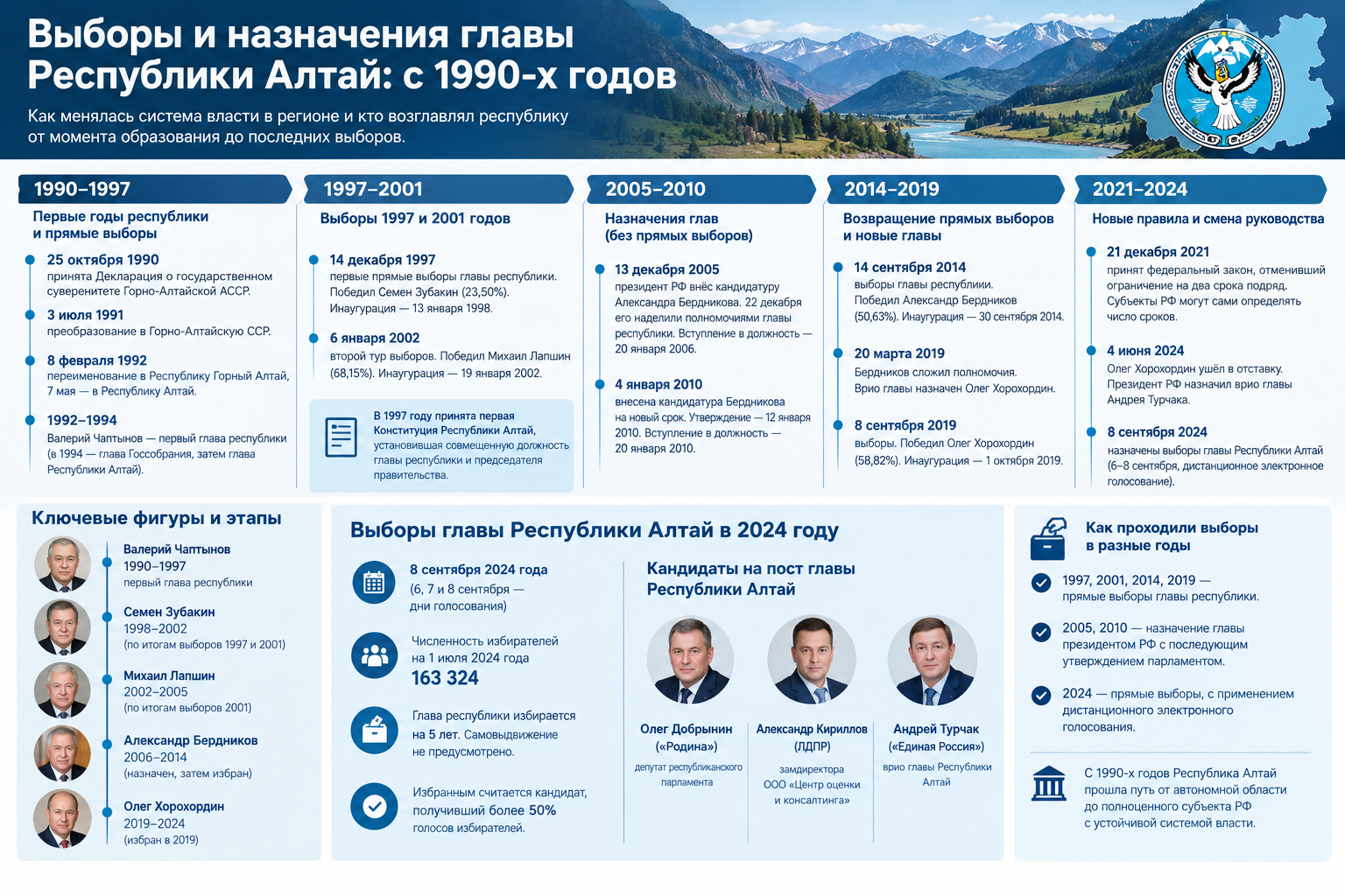 Алтай