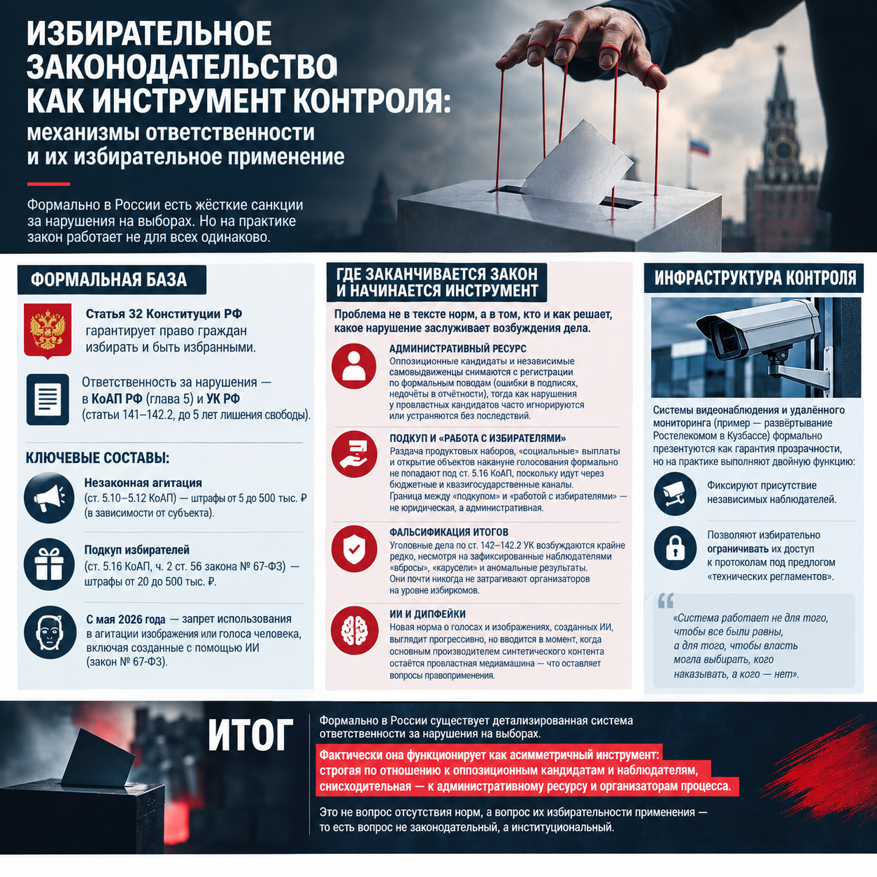 ИЗВ