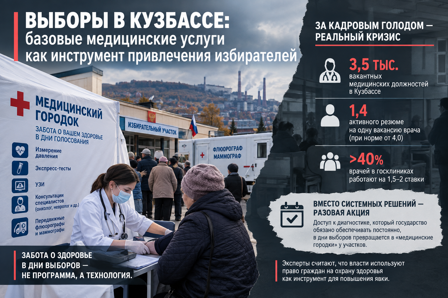 Выборы в Кузбассе: базовые медицинские услуги как инструмент привлечения избирателей