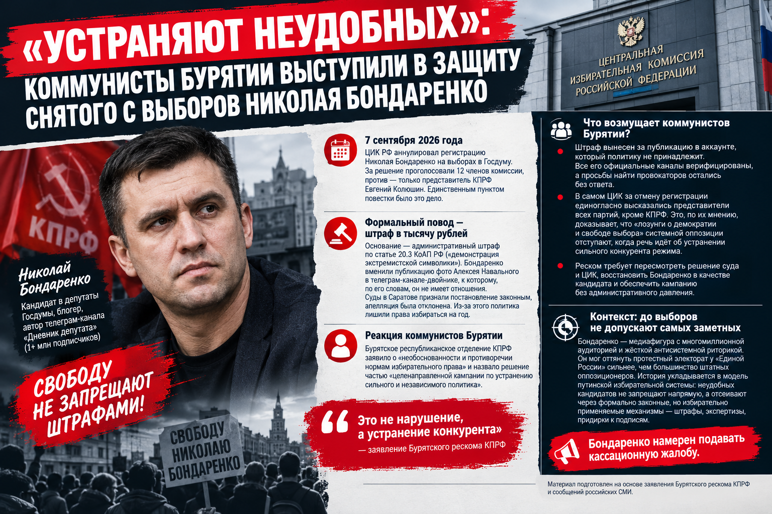 «Устраняют неудобных»: коммунисты Бурятии выступили в защиту снятого с выборов Николая Бондаренко